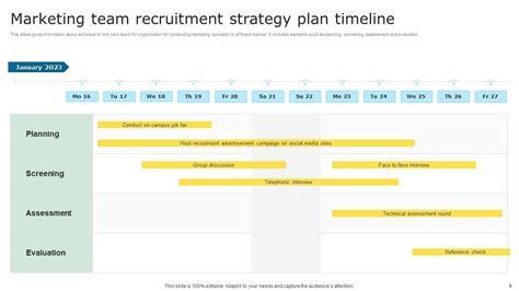 Marketing Strategy Timeline Powerpoint PPT Template Bundles