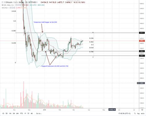 Bitcoin Candle Chart Explained - litecoin candle chart - Dirim