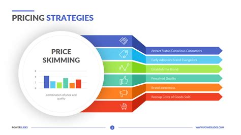 Types Of Pricing Strategies