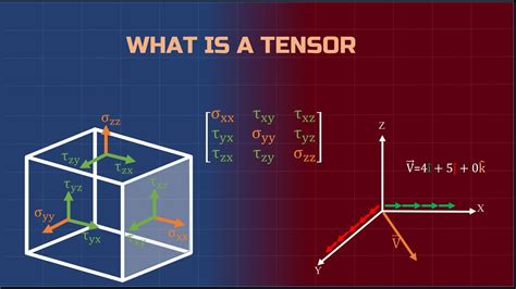 Tensors - YouTube