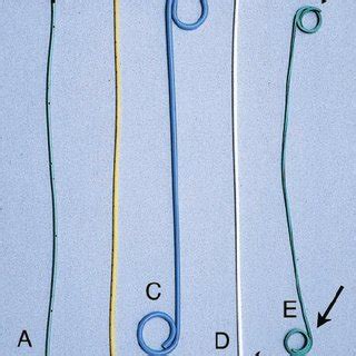 (PDF) Complications of Ureteral Stent Placement1