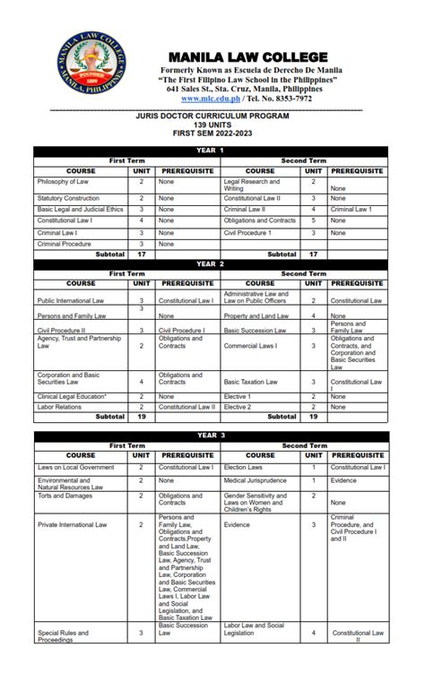 Curriculum - Manila Law College