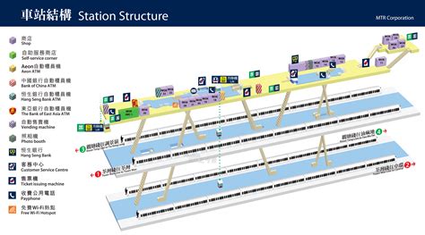 旺角站Mong Kok Station - 港鐵觀塘綫附屬香港綜合輝煌資訊指南(2003)新天地旗下集團