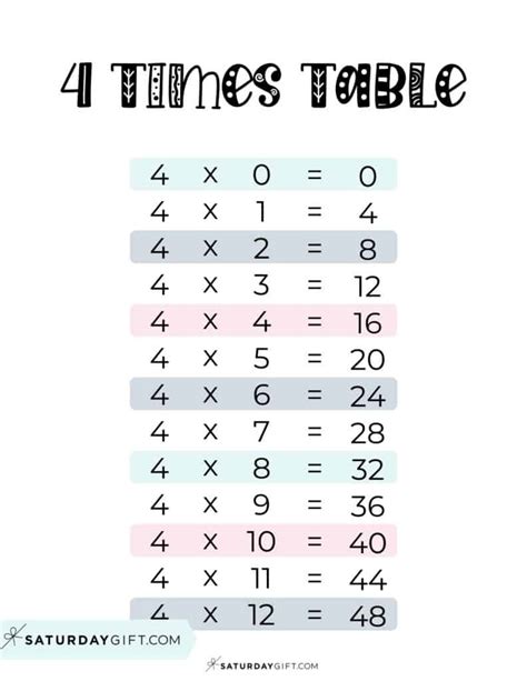 Free Printable Times Tables Worksheet Kiddoworksheets