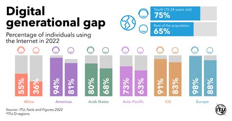 50+ Essential Internet Statistics – Unraveling 2024 Digital Trends