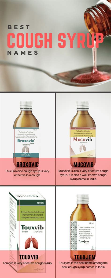 Best Cough Syrup Names in India - Vibcare Pharma