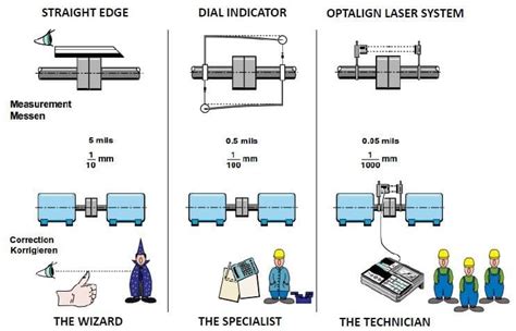 Watch Adaptive Alignment features come to life through webinar video demos - Pruftechnik Blog