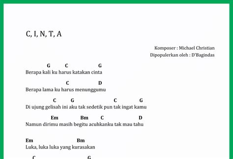 Chord Lagu CINTA - SEPUTAR MUSIK