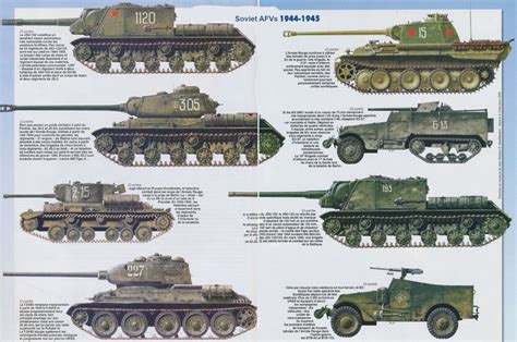 russian tanks ww2 - Google Search | Soviet tank, Russian tanks, German tanks