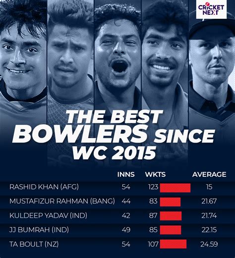 ICC World Cup 2019 | In Numbers: Standout ODI Trends Since 2015 World Cup - News18