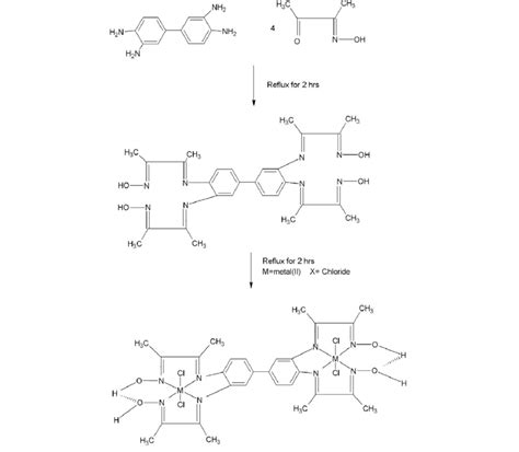 Synthesis of ligand and its complexes. | Download Scientific Diagram