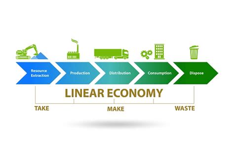 Maintenance, Design and Ending the ‘Take-Make-Waste’ Line