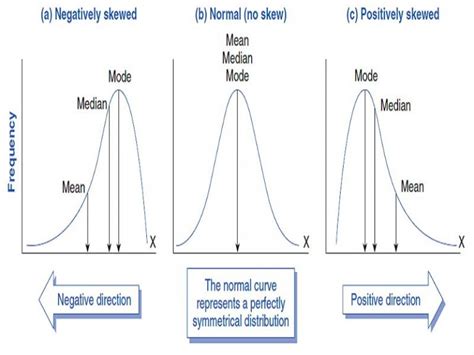 Jenis Histogram Distribusi Data Normal - IMAGESEE