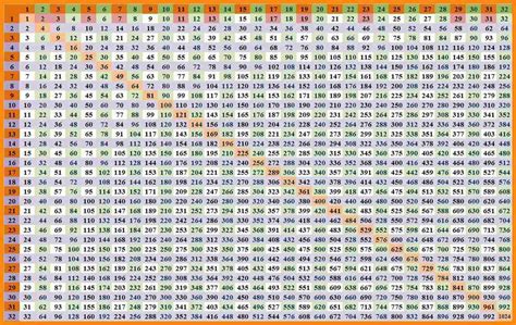 Printable Multiplication Table 30 X 30 – PrintableMultiplication.com