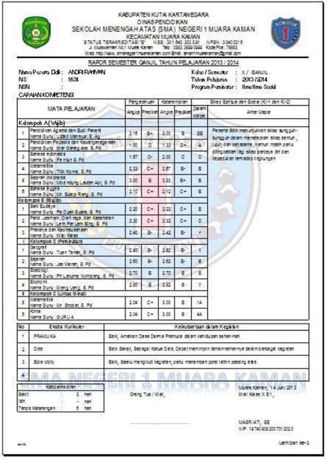 Contoh raport sma kurikulum 20013