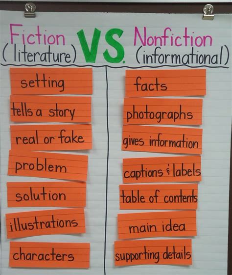 Fiction Vs Nonfiction Sort