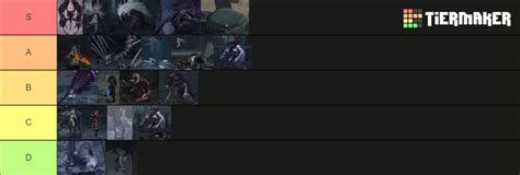 The Last Faith Boss Tier List (Community Rankings) - TierMaker