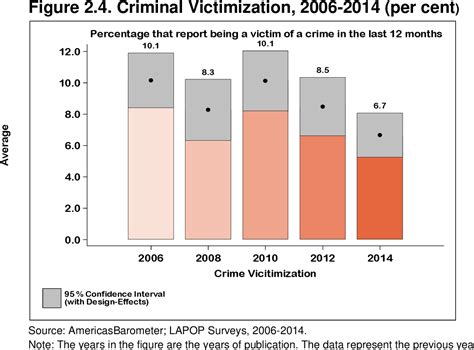 Crime and Violence in Jamaica: IDB Series on Crime and Violence in the Caribbean | Semantic Scholar