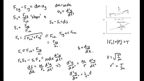 Oscillations 4 wave equation derivation - YouTube