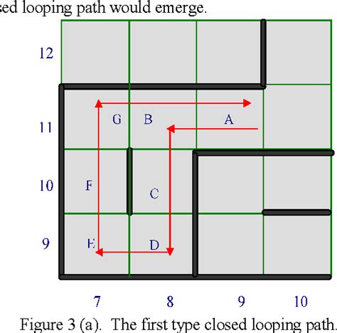 An Algorithm of Micromouse Maze Solving | Semantic Scholar