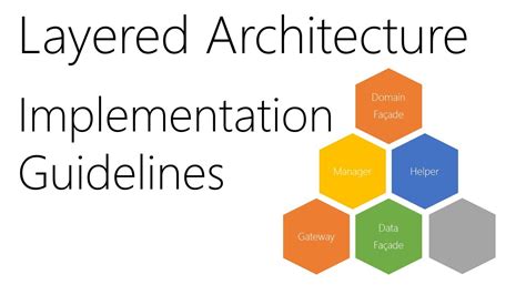 Layered Architecture Implementation Guidelines - YouTube