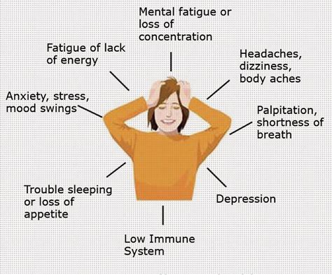 Symptoms of Low Serotonin Levels – Lifetime Development