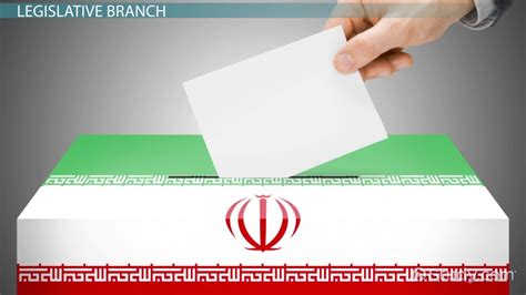 Iran Government | Overview, Type & Structure - Lesson | Study.com