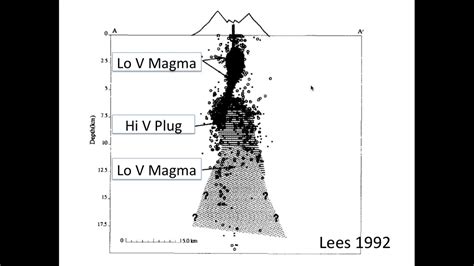 Volcanoes: Using Seismology to Find Where is the Magma and How Does it Get to the Surface? - YouTube