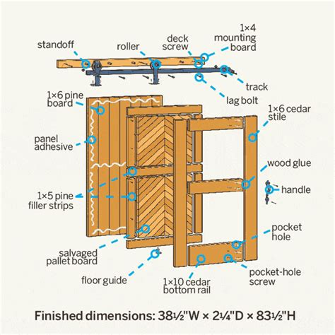 Add modern rustic appeal to your home with a sliding barn door. Our diagrams and easy-to-follow ...