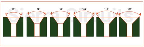 Countersink Holes in PCBs | Sierra Circuits