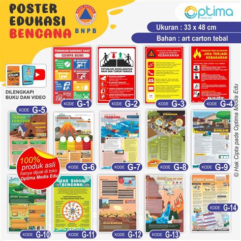 Jual POSTER EDUKASI KEBENCANAAN / Mitigasi Bencana Alam : Gempa Bumi, Kebakaran Hutan ...