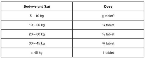 Mefloquine Hydrochloride Tablets USP » SGPharma