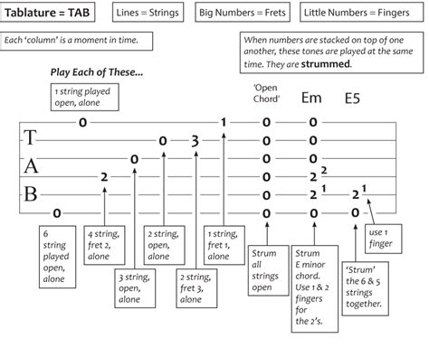 Guitar Tab Symbols Explained! Guitar Tricks Blog, 59% OFF