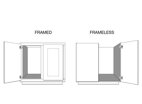 Full Overlay Cabinets Vs Frameless | Review Home Decor