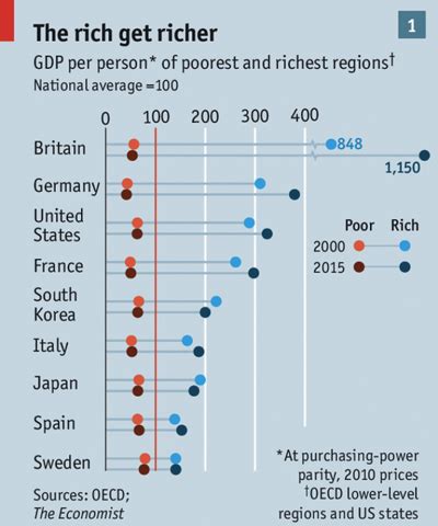 Data Visualization – The Economist