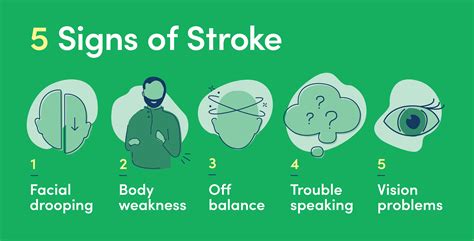 Identify Stroke Symptoms | Signs of Stroke | AHN