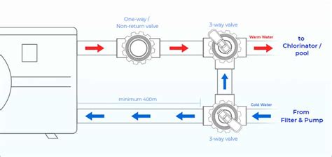 Pool Heat Pump Installation Tips – Aussie Pool Heating