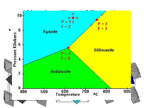 PPT - Aluminosilicate Minerals PowerPoint Presentation, free download ...