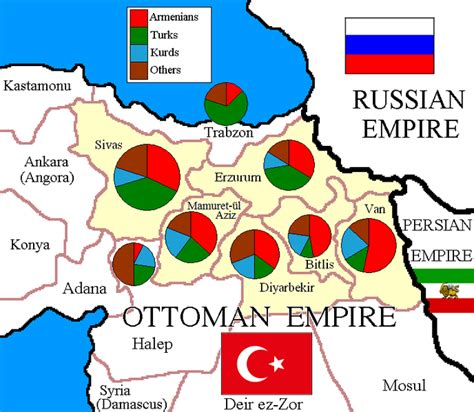 Armenians in the Ottoman Empire - Brewminate: A Bold Blend of News and ...