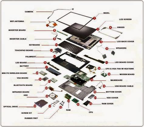 Laptop Dell Computer Parts