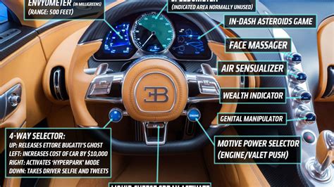 Here's That Diagram Of The Chiron's Dashboard You Wanted