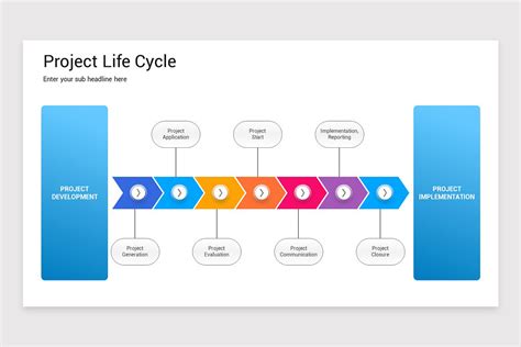 Project Life Cycle PowerPoint Template | Nulivo Market