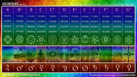 432 Hz | Cymatics, Sacred geometry, Healing frequencies