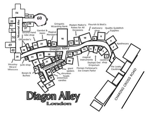 Maps of diagon alley – Artofit