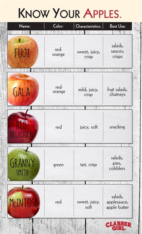 A guide to some of our favorite apples and how to use them! | Fruit recipes healthy, Apple ...