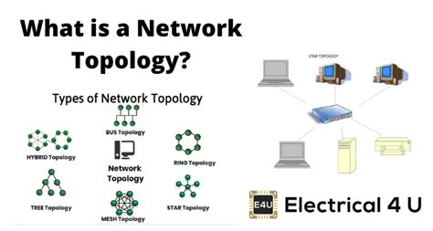 Descompunere Simplitate cot ring network topology advantages and disadvantages tehnic box scenă