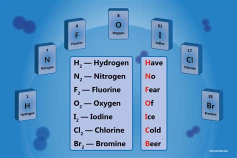 What Are the 7 Diatomic Elements? Definition and List