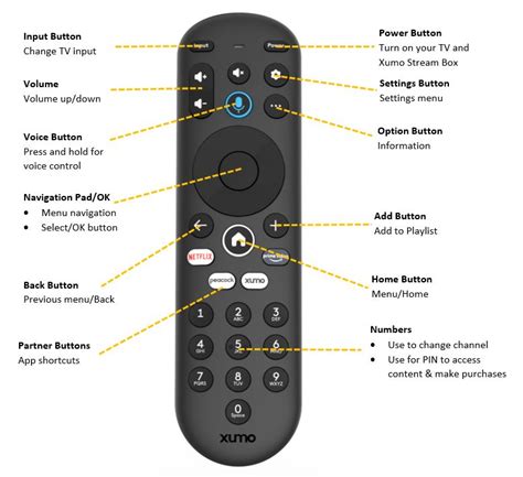 How to Use Spectrum Remote (2024)