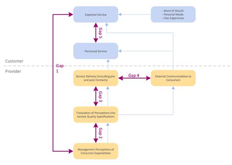 Simple Block Diagram