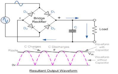 Bridge Rectifier : Circuit Diagram, Types, Working & Its Applications | Circuit diagram, Diode ...